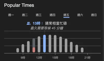 Cretya Ubud每天都是中午到傍晚最多人