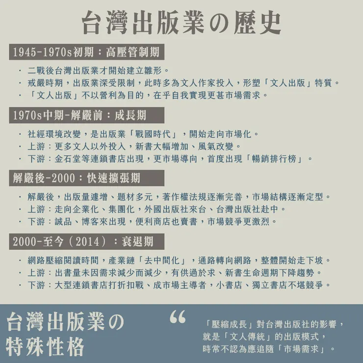 vocus|新世代的創作平台