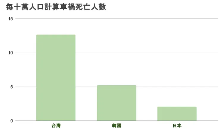 圖片來源：2024總統大選