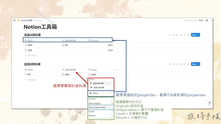rollup property(屬性)應用