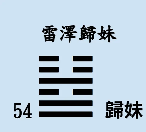 易經64卦【易經念十回】