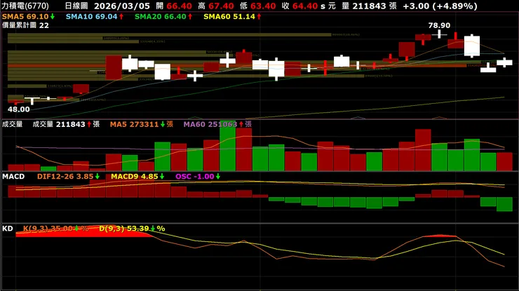 vocus｜新世代的創作平台