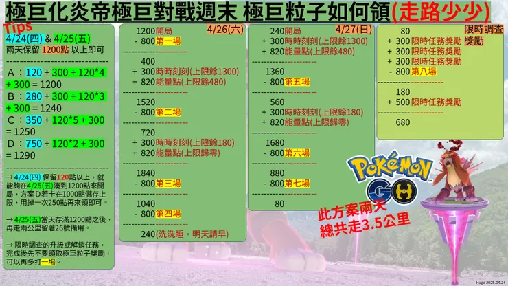 極巨化炎帝 走路少少