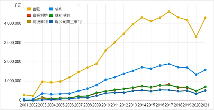 vocus|新世代的創作平台