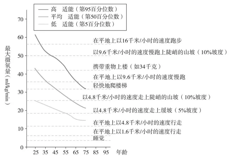 圖片來源：《超越百歲》