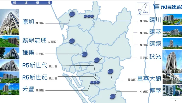 圖2 永信建分布高雄北中南