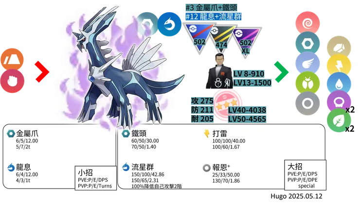 暗影帝牙盧卡 對戰資料