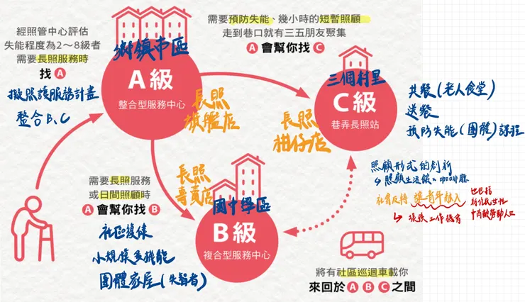 底圖：康健雜誌