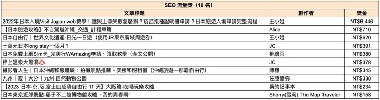 vocus｜新世代的創作平台