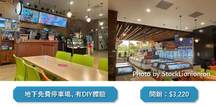 圖表來源:聰聰自製