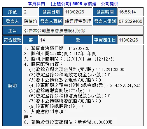 圖片來源:公開資訊觀測站