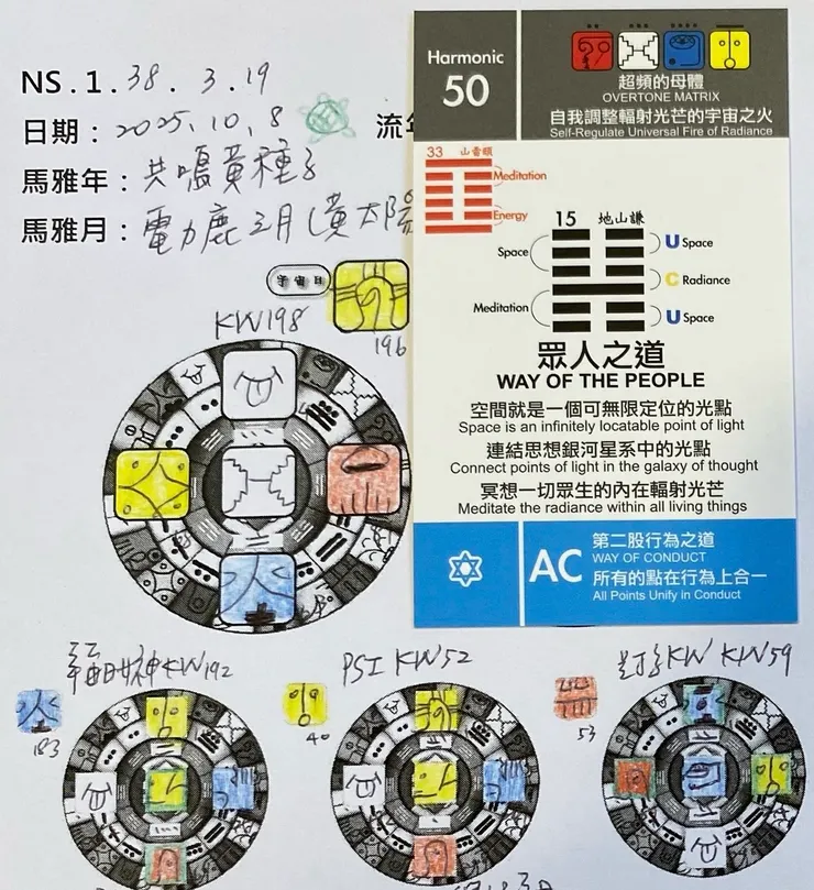2025.10.8馬雅流日