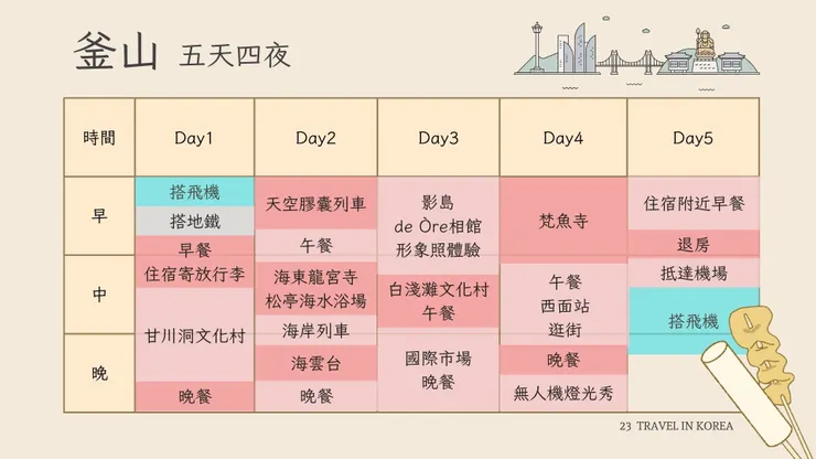 釜山五天四夜