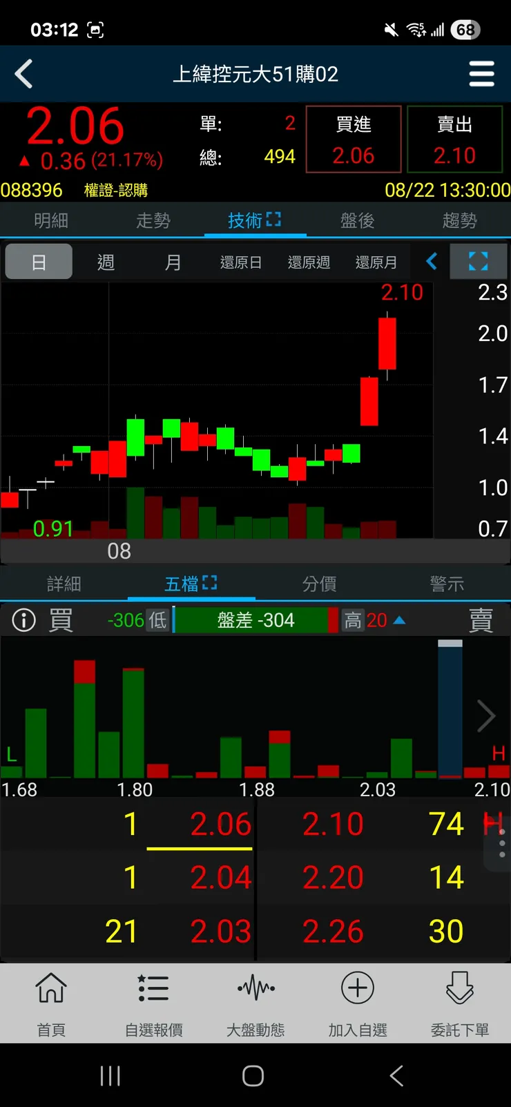 vocus｜新世代的創作平台