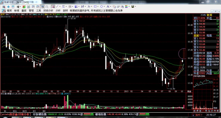 vocus|新世代的創作平台
