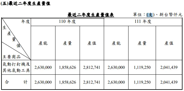 引用鑽全 111年報