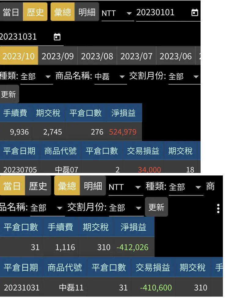 期貨轉倉到出場
