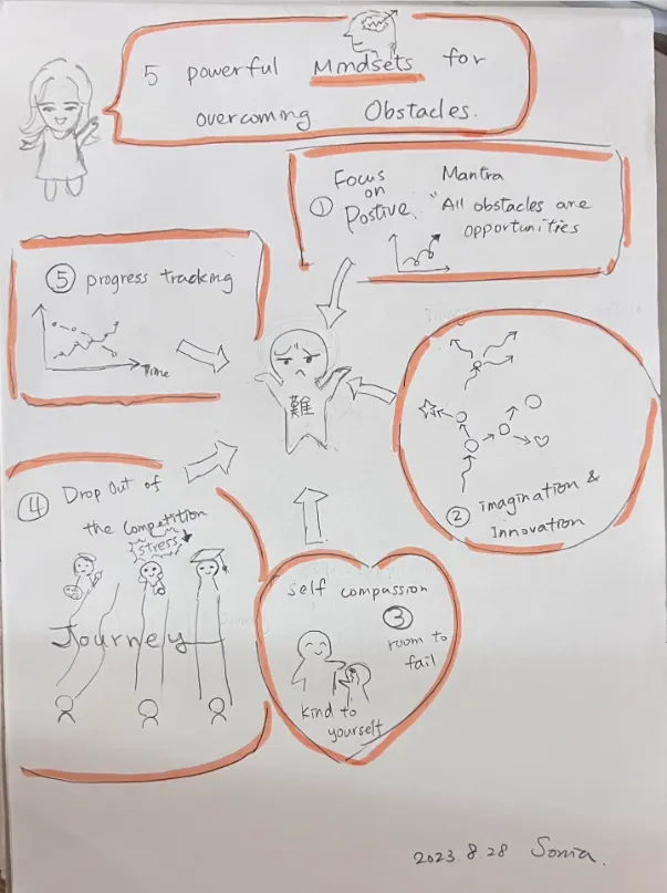 有效克服困難的五大心態