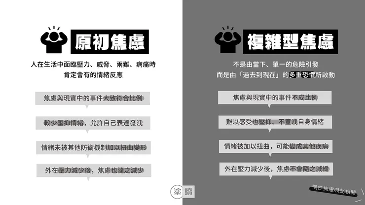 圖片由〈塗讀〉整理書籍內文後製作