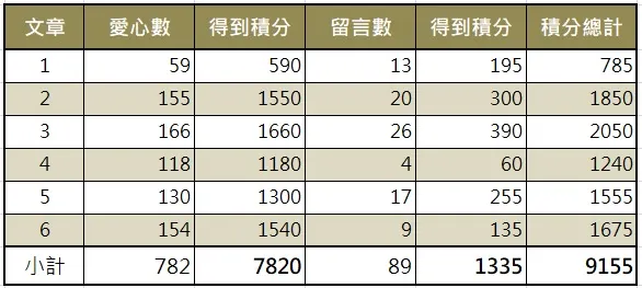 vocus｜新世代的創作平台