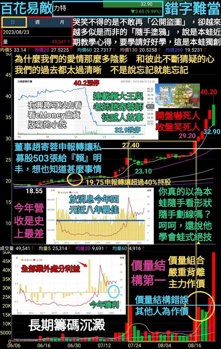 2020年那次業外，力特南科廠36.5億賣給台積電，處分利益約6.5億元（2020年08月12日 新聞）