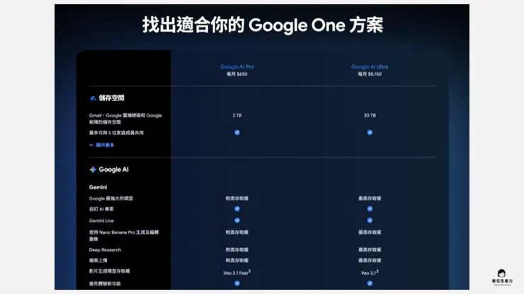 Gemini 3 Pro 官網定價