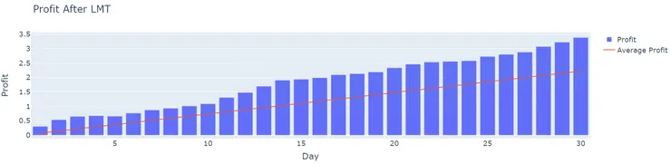 久違漲停後報酬分佈
