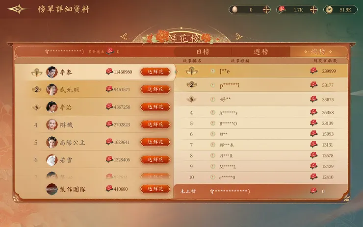 鮮花榜上第一名