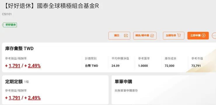 定期定額兩年績效