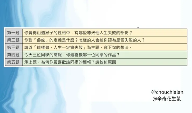 表三、「用熱門話題學國文:〈山道猴子的一生〉×〈孔乙己〉」Google回饋表單提問範例