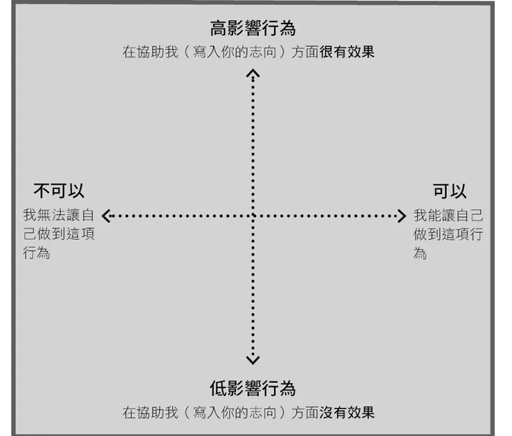 圖片來源：設計你的小習慣