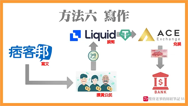 分享|【加密貨幣大補帖】講師心得@ACE台中實體門市