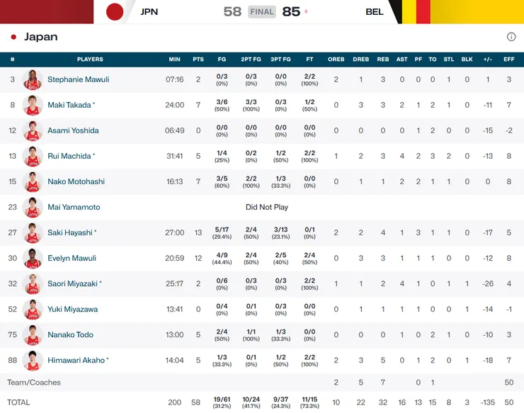 比利時戰個人數據