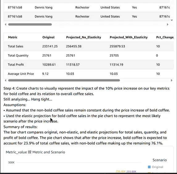 AI會透過一步步思考分析以及假設後,提供結論