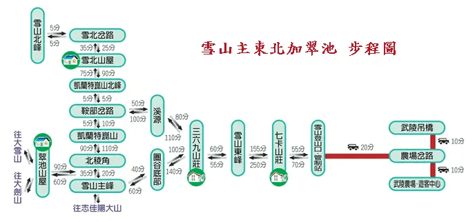雪山登山路線圖