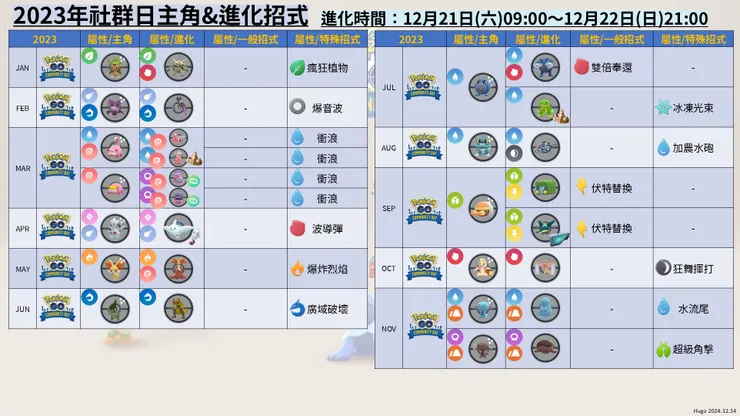 2024社群日大集合 2023主角招式表