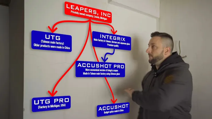 Leapers的品牌佈局