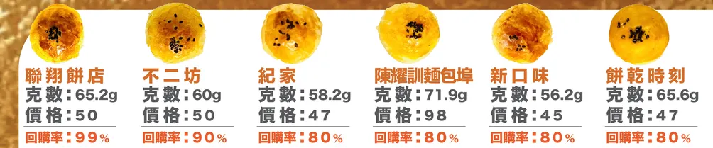 甜點精算師🍰的沙龍