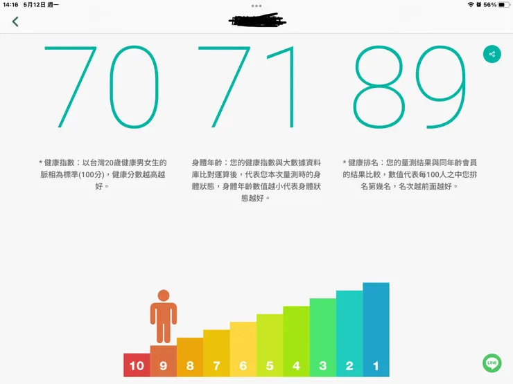 圖一：史上第一次脈診71歲