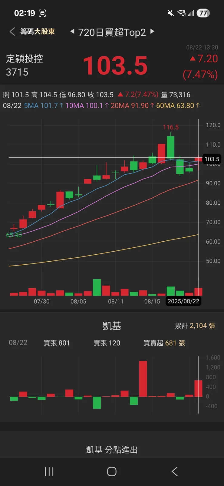 vocus｜新世代的創作平台