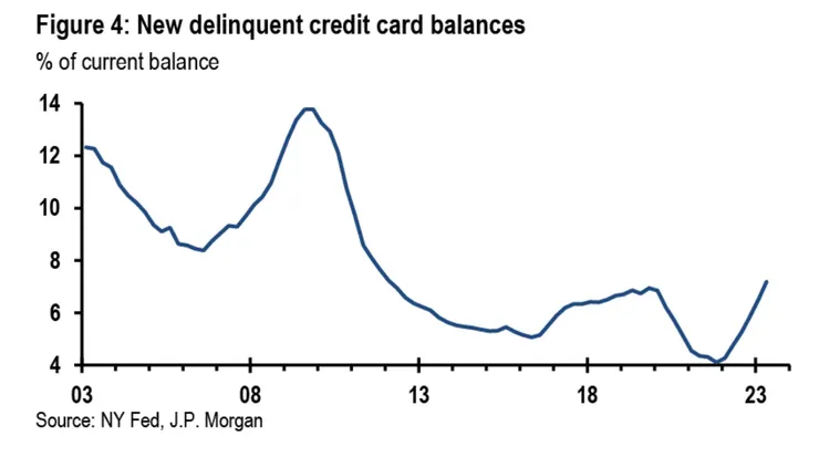 資料來源:摩根大通