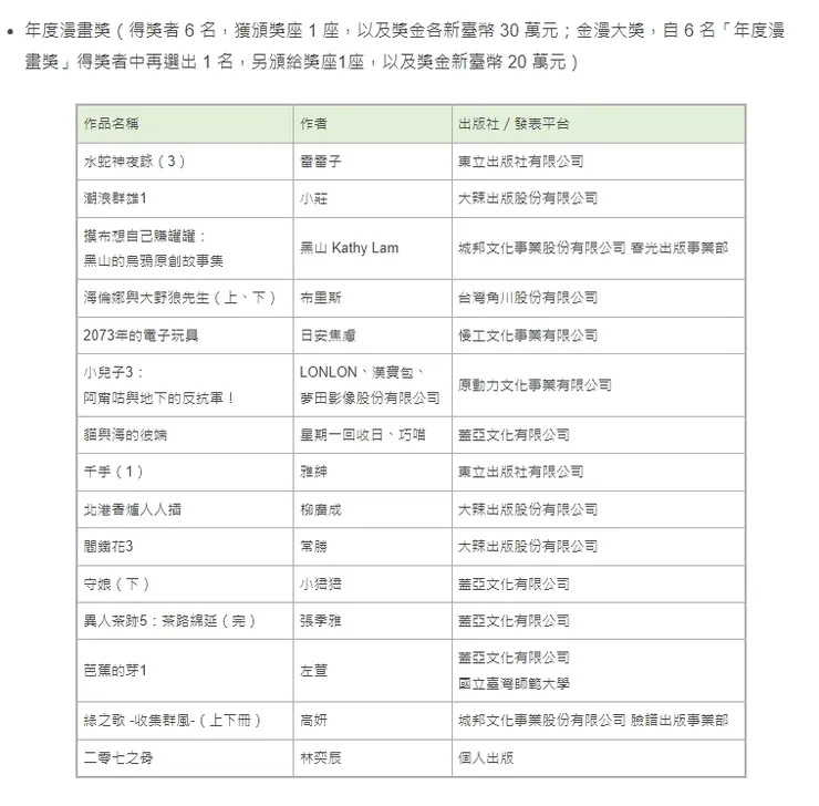 vocus｜新世代的創作平台