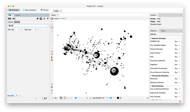 套用演算法後的網絡