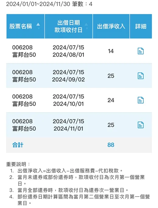 雙寶老爹006208定期定額記錄，2024年11月