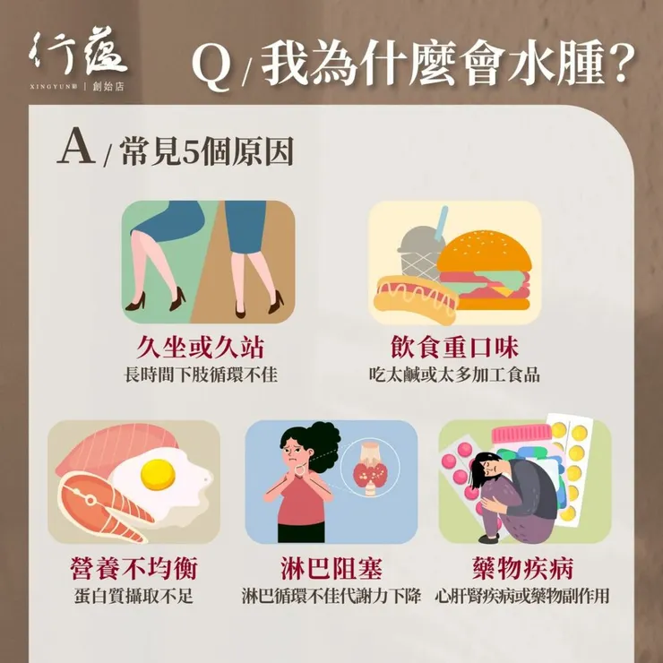 行蘊QA｜我為什麼會水腫