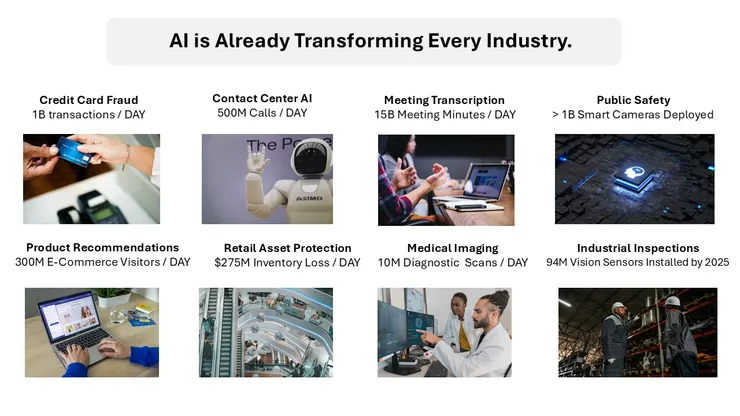 AI應用領域 (由Alex演講PPT重製)