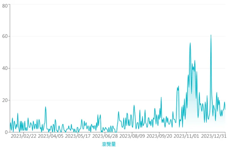 2023年1月1日~2023年12月31日