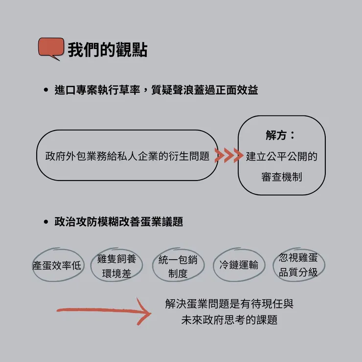 本文觀點整理(圖源：自行製作)