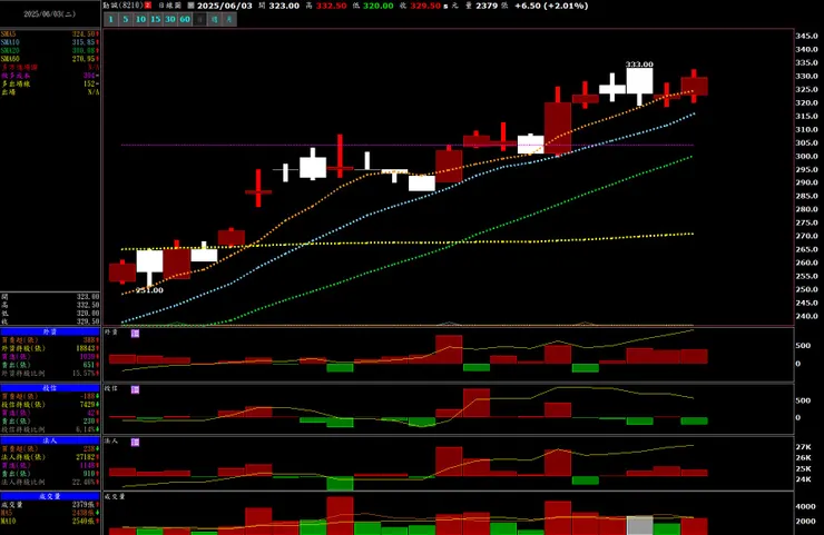 vocus｜新世代的創作平台