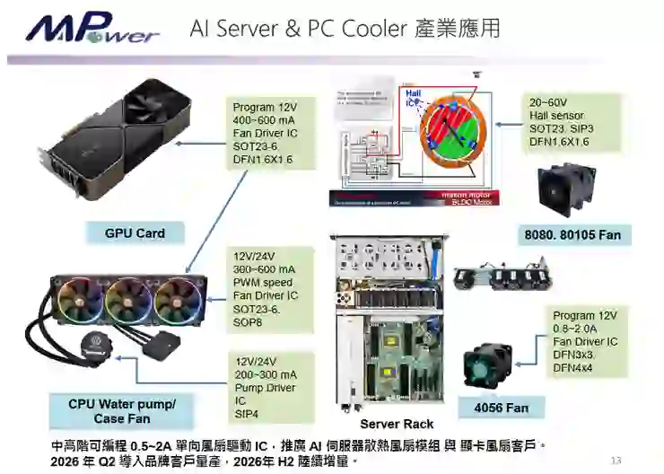 資料來源:2026.04法說會簡報